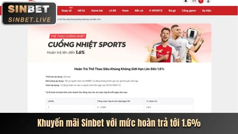 Khuyến Mãi Nạp Tiền wellbet
